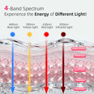 Can Red Light Therapy Help Hair Growth In Australia